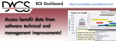 ROI Dashboard