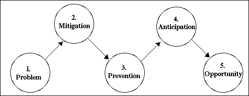 Risk Map