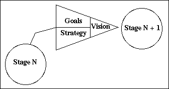 Map Architecture