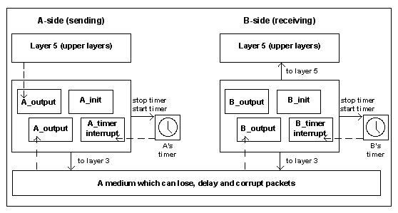 Design Diagram