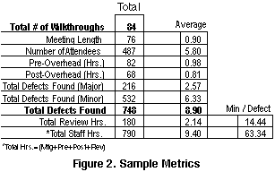 Sample Metrics