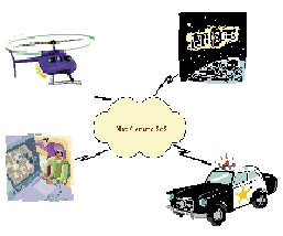 Figure 1 Sample SoS