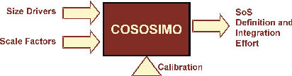 Figure 2.  COSOSIMO Model Structure