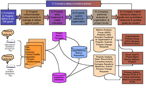 Quantitative Management Process Roadmap