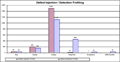 Inspection Planning