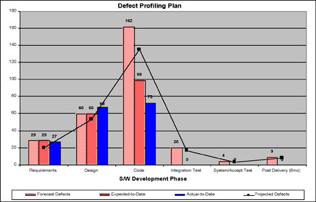 Defect Profiling Plan