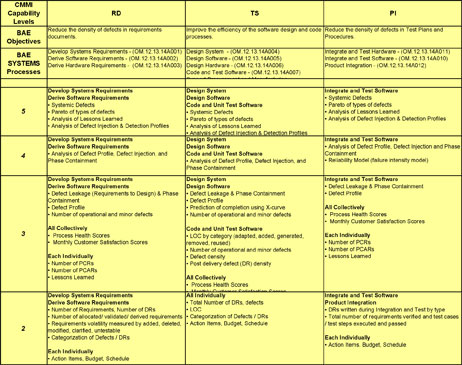 Information Needs Planning Workbook